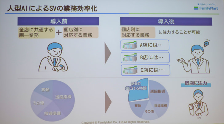 人型AIによるSVの業務効率化