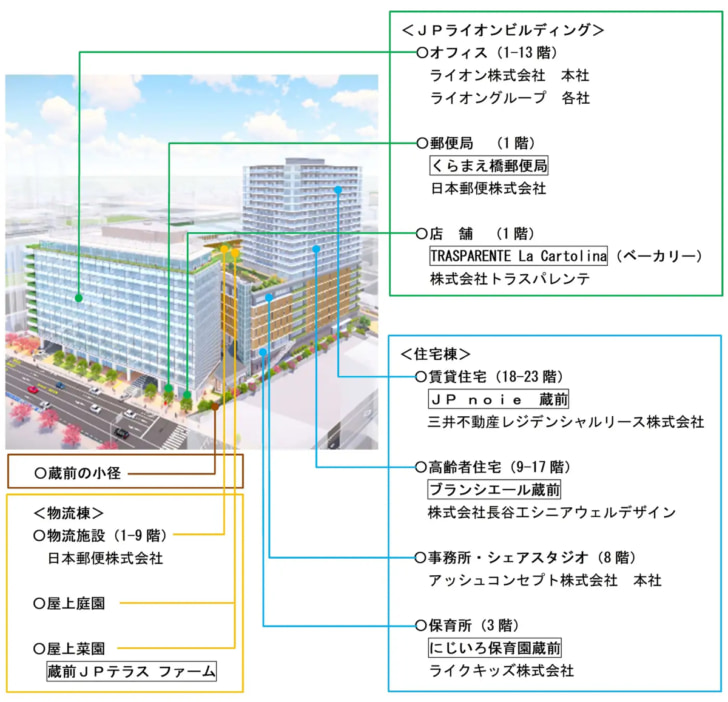 オフィス・物流・店舗の複合施設