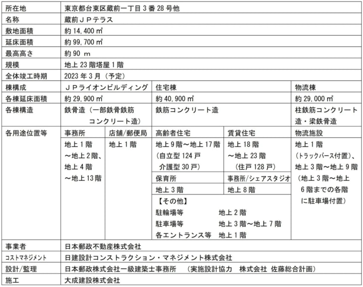 施設概要