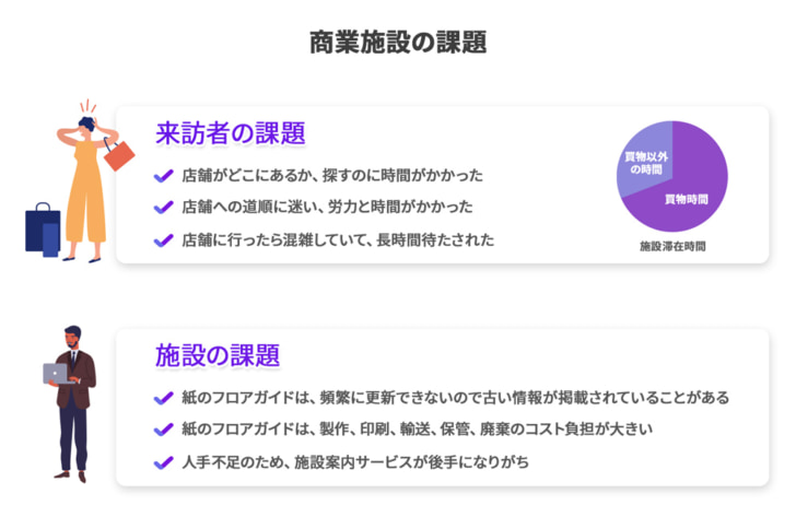 商業施設の課題