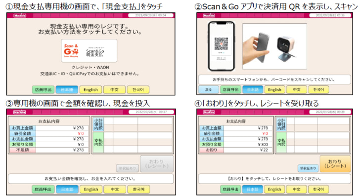 現金による支払い方法