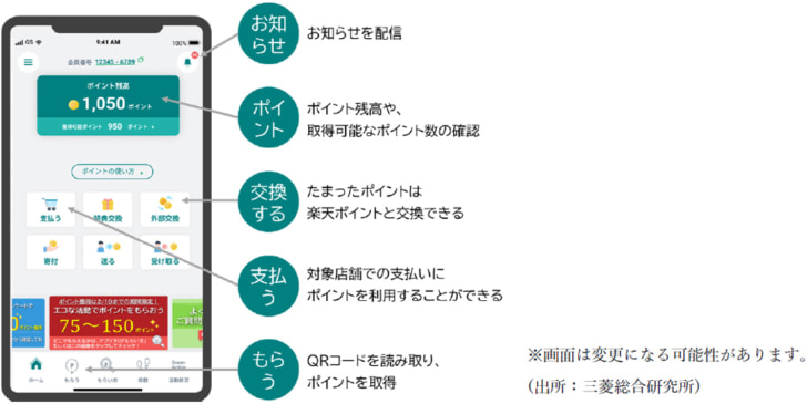 グリーンアクションポイントのイメージ