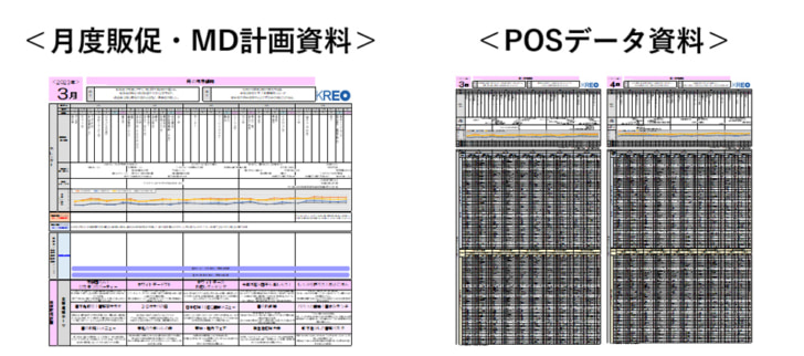 月度販促・MD計画資料、POSデータ資料の一例