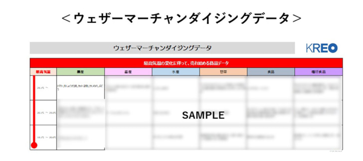 ウェザーマーチャンダイジングデータ