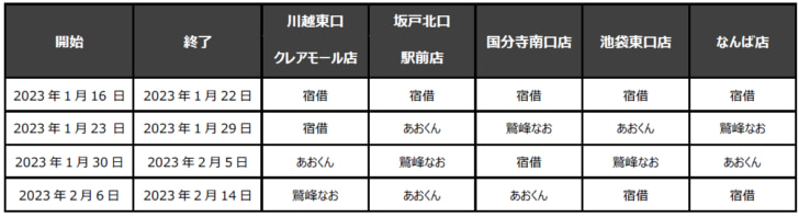 配膳ロボット実施店舗およびスケジュール