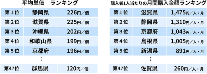 都道府県別ランキング