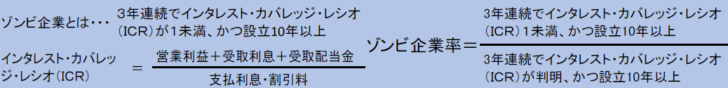 ゾンビ企業とは