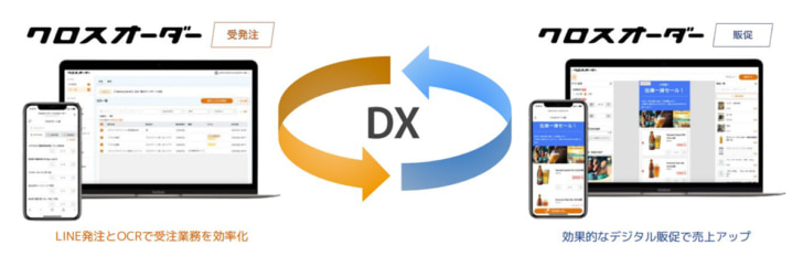 受発注サービス「クロスオーダー」