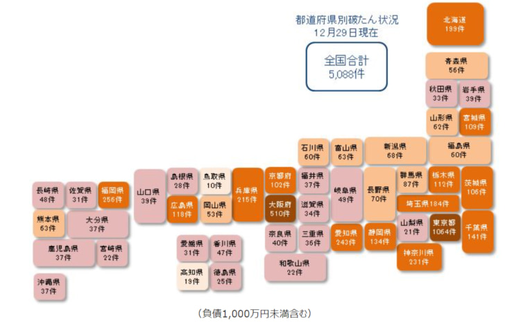 東京都が全体の2割強を占める