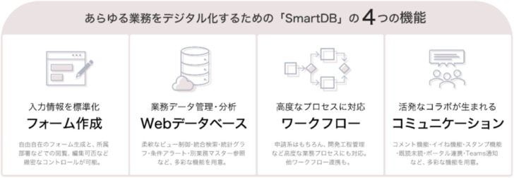 SmartDBの四つの機能