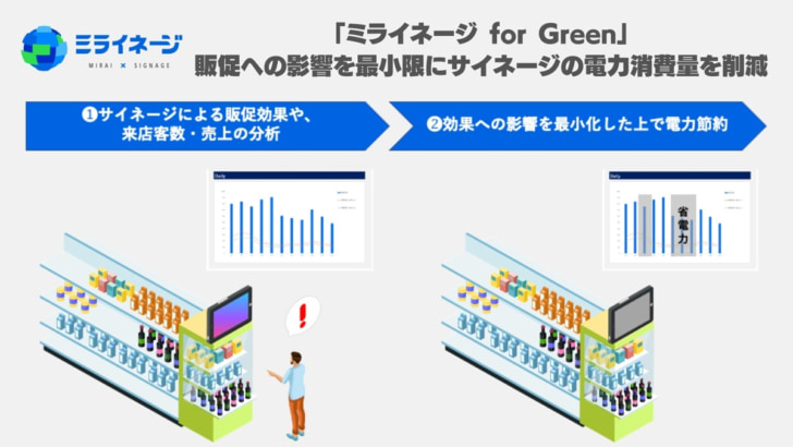 デジタルサイネージの電力消費量を削減