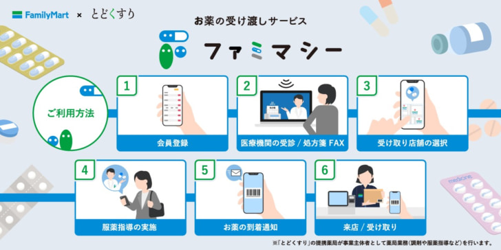 ファミマシーの仕組み