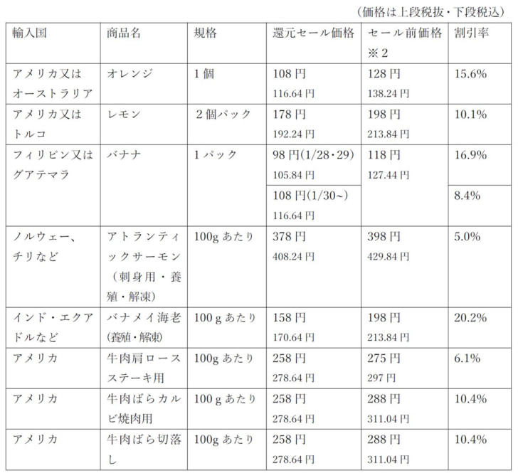 主な商品