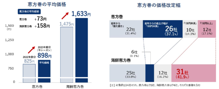 メリハリ消費が台頭