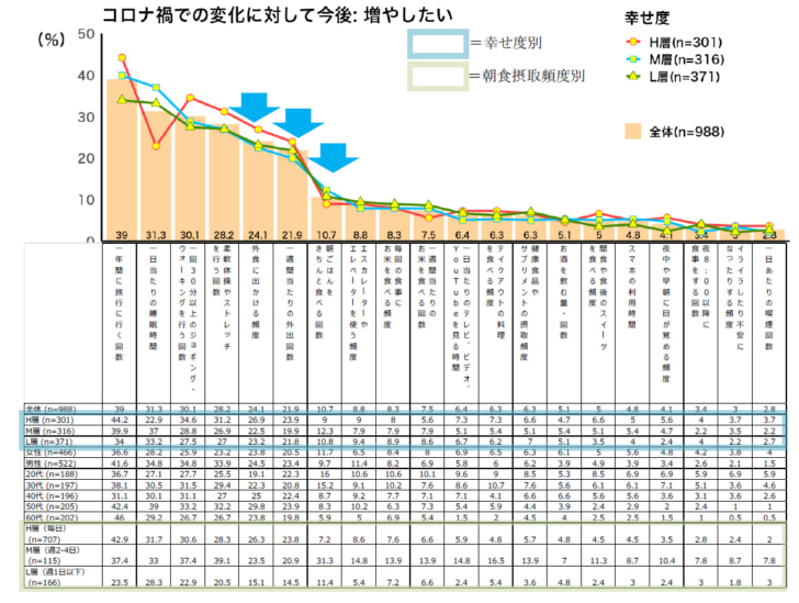 今後増やしたいこと