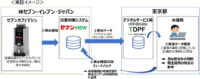 東京都／セブンイレブンと「東京データプラットフォーム」を活用した実証実験