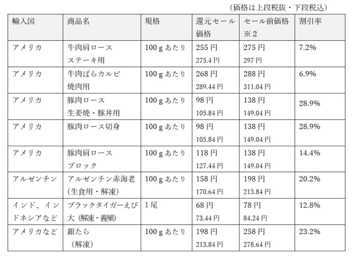 「円高還元セール」第2弾対象商品