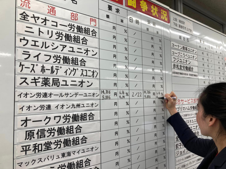 春闘で正社員の賃上げ6.16％