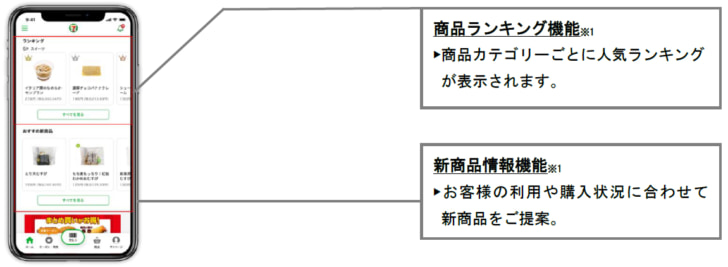 商品ランキング・新商品情報機能