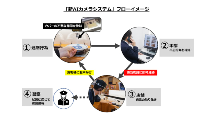 AIカメラシステム運用イメージ