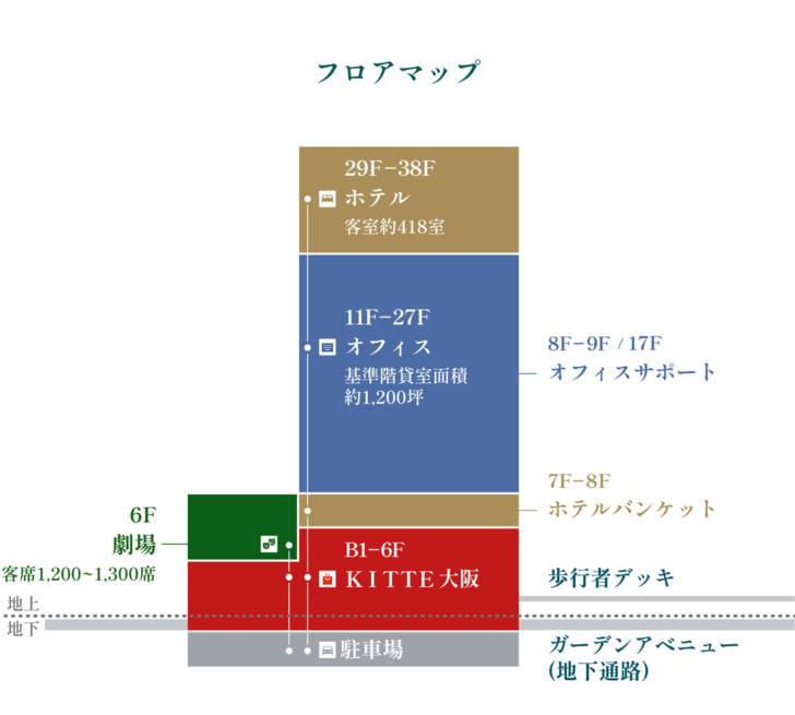 西口改札直結の通路