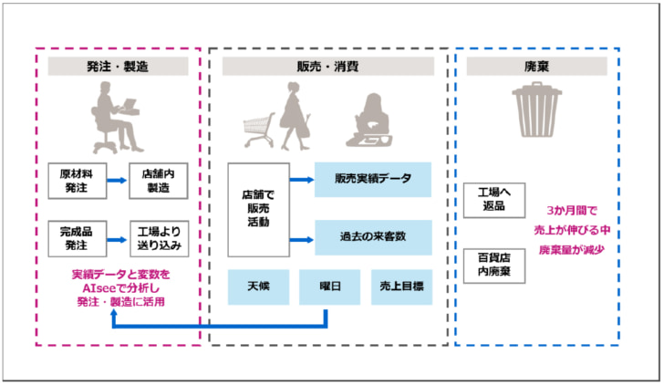 AIseeのイメージ