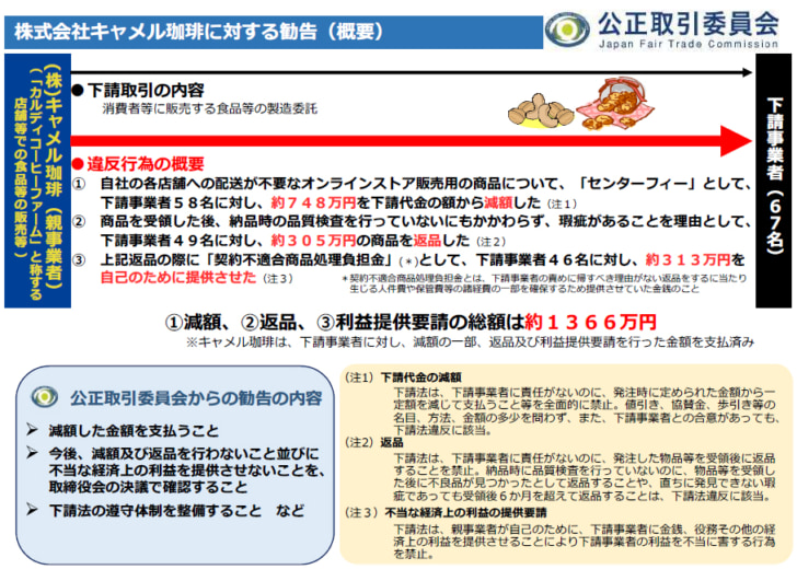 下請代金の減額で勧告