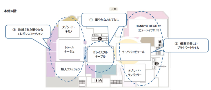 神戸らしい暮らしを表現する自主編集売り場