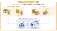 日本アクセスグループ／スーパーの購買データ活用した広告配信