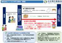 公取委／ナフコに下請法違反で勧告、4042万円分の商品を返品