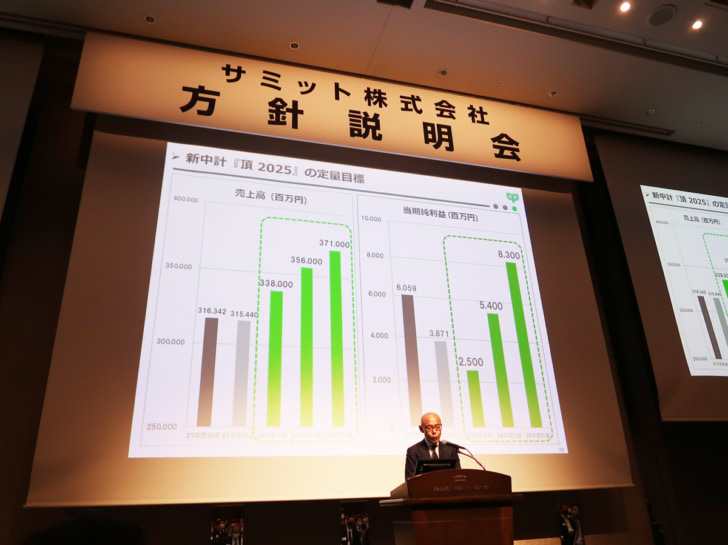 25年度売上3710億円・純利益83億円目標