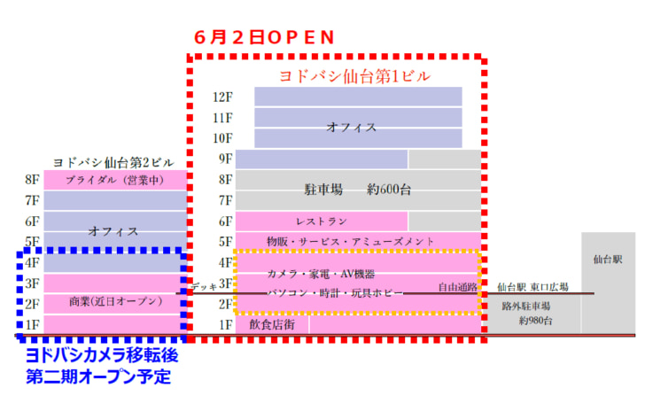 店舗、オフィス、バスターミナルなど集積