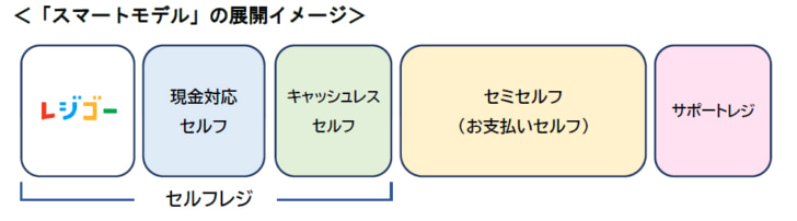 スマートモデル