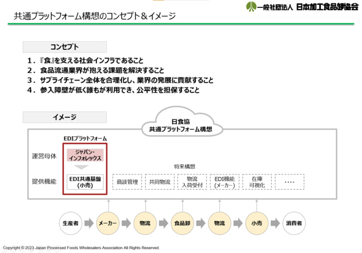 EDIプラットフォーム構想を実現へ