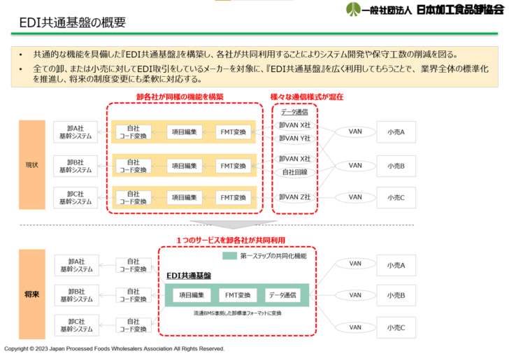 EDI.PFの概要