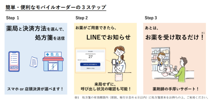 処方箋薬のモバイルオーダー開始