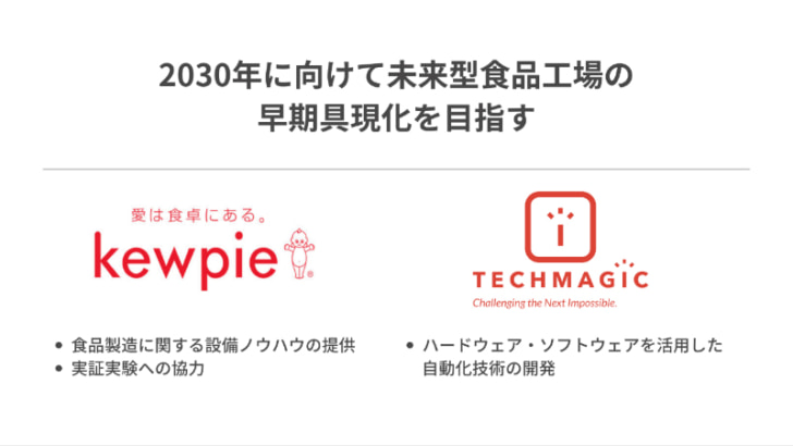 「未来型食品工場」の早期実現目指す