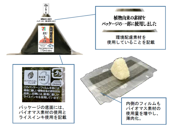 パッケージのプラ30％削減