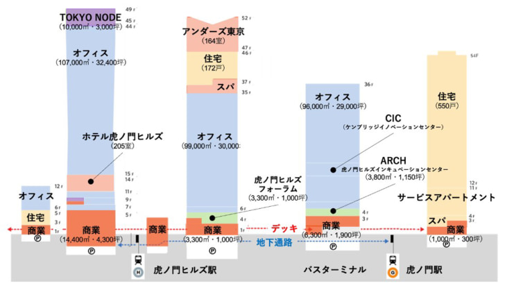 虎ノ門ヒルズ全体が完成へ