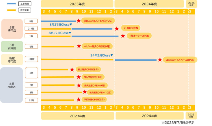 2023年秋から2024年秋にかけて刷新