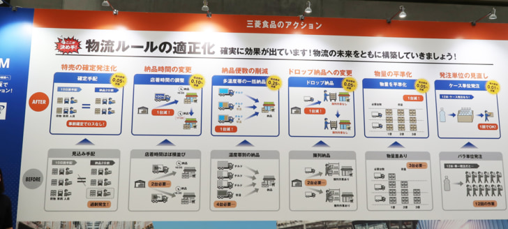 物流ルールの適正化