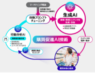 丸久／「アルク三田尻店」AIで購買促進実験、アバターが接客