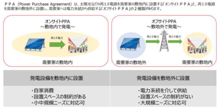 グリーン電力を道内のイオン10店舗に導入