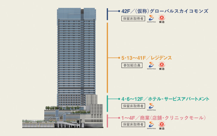 施設の内訳