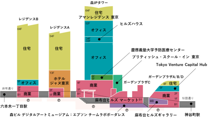 さまざまな来街目的で訪れることができる街