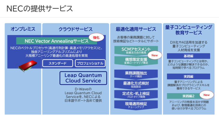 量子コンピューティング関連サービス