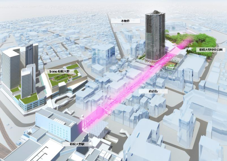相模大野駅から相模大野中央公園までの都市軸のイメージ
