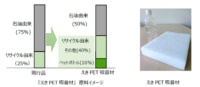 JR東日本／駅で回収したペットボトル活用「えきPET吸音材」開発