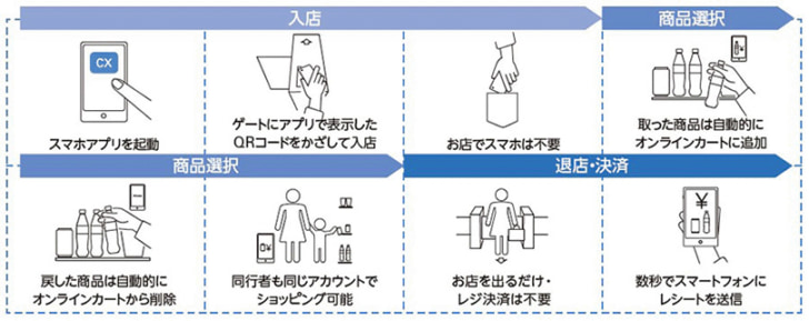 利用方法