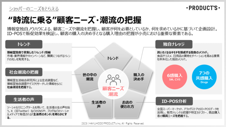 買い物客のニーズをとらえるノウハウ